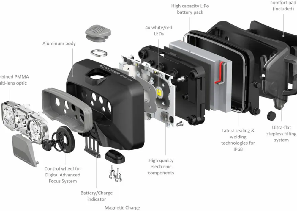 Online Led Lenser HF6R Core Black